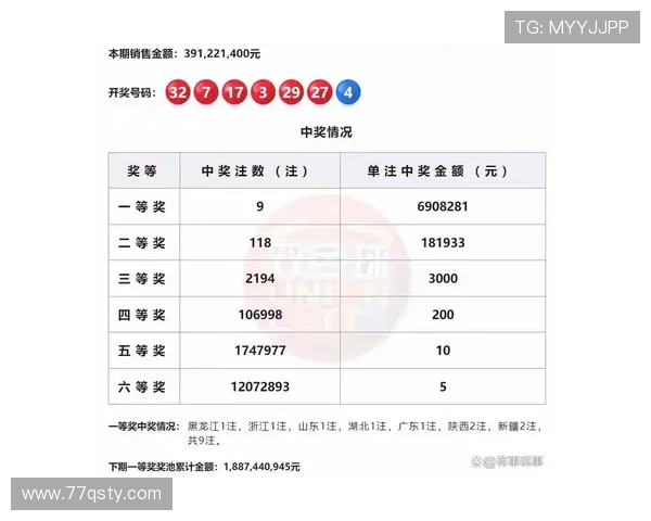 二十号双色球开奖结果公布最新号码查询