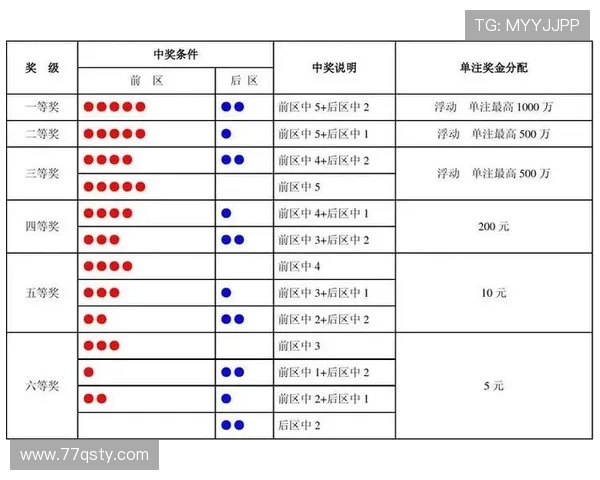 大乐透开奖方法详解：具体流程与规则介绍